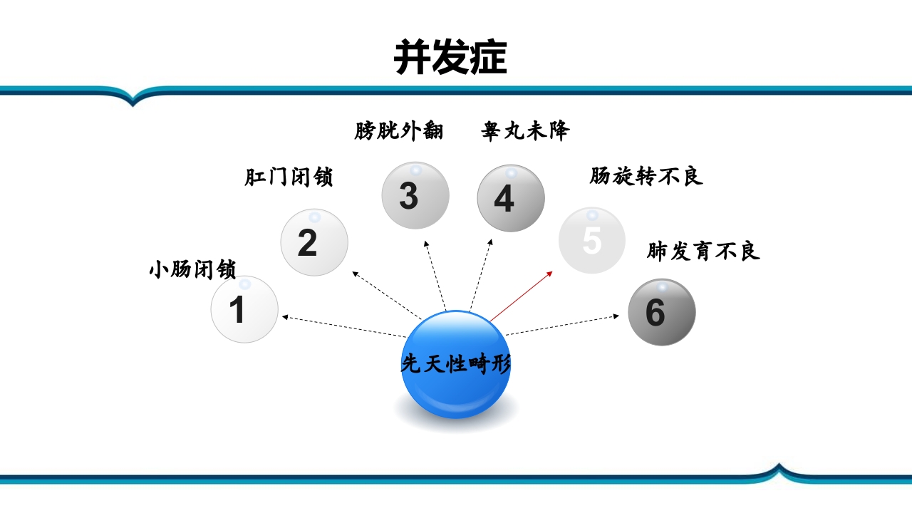 脐膨出患儿的护理PPT课件下载4