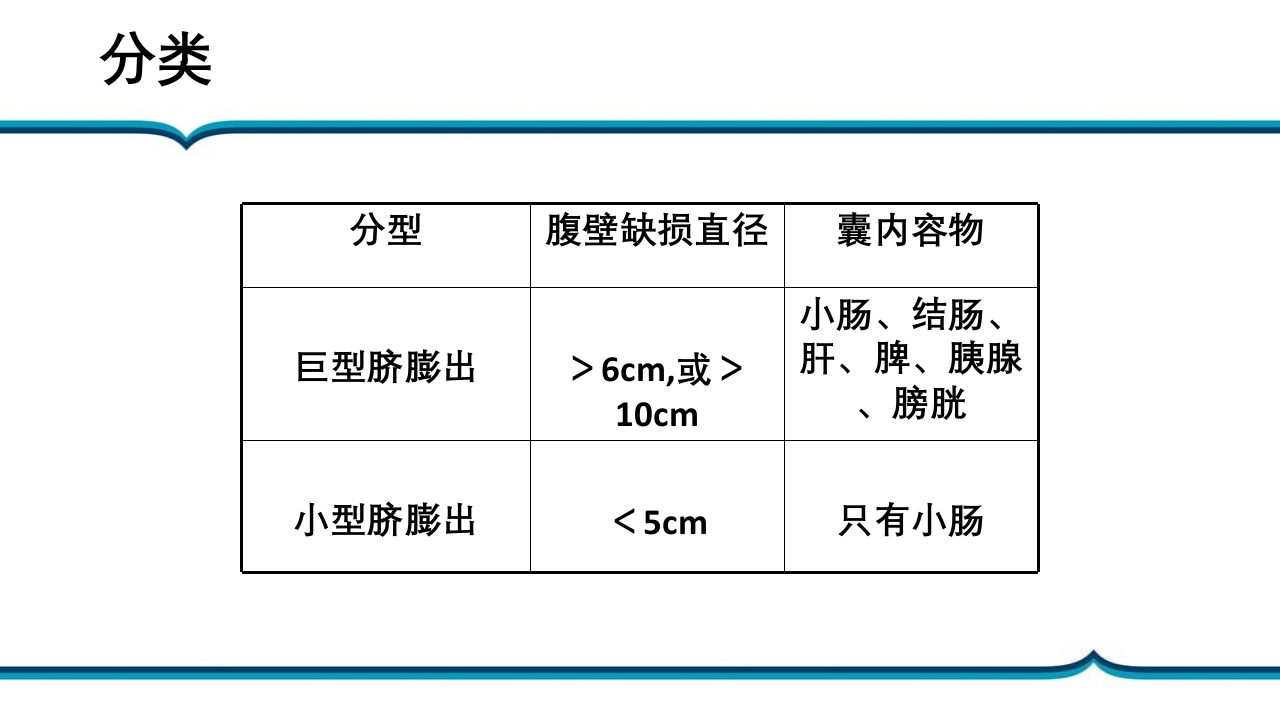脐膨出患儿的护理PPT课件下载9