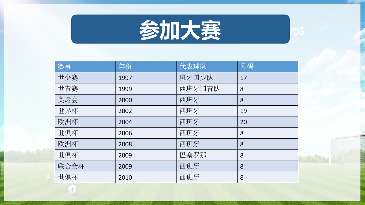 少儿足球介绍PPT课件下载29
