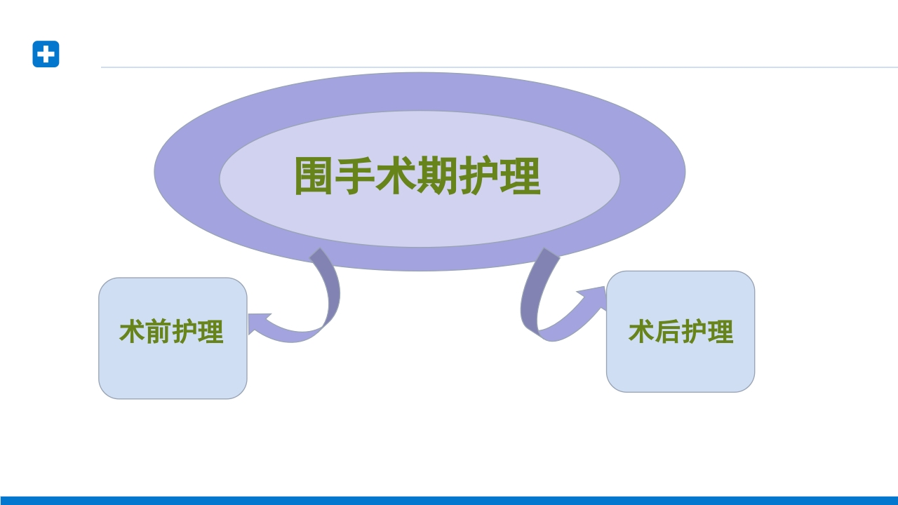 慢性鼻窦炎患者护理查房PPT课件16