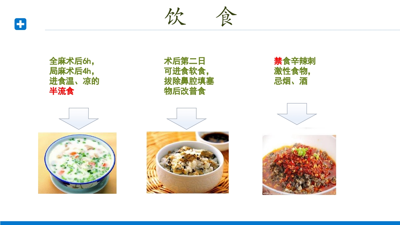 慢性鼻窦炎患者护理查房PPT课件20