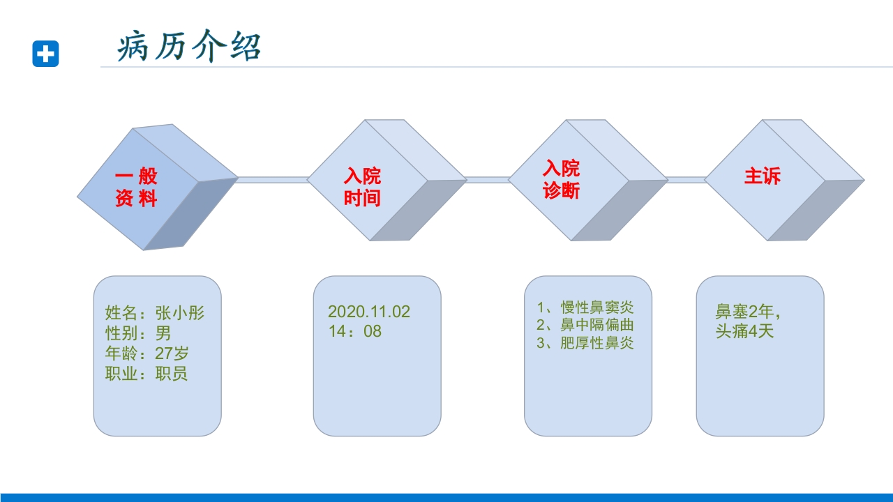 慢性鼻窦炎患者护理查房PPT课件4