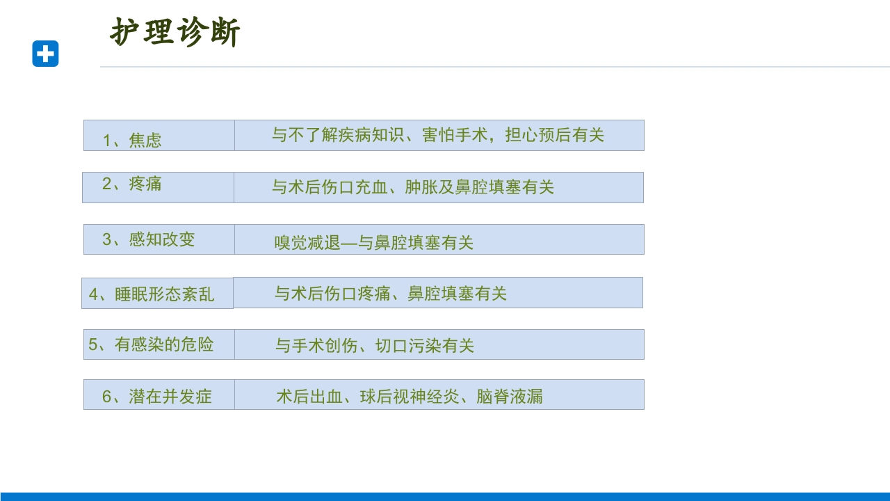 慢性鼻窦炎患者护理查房PPT课件9