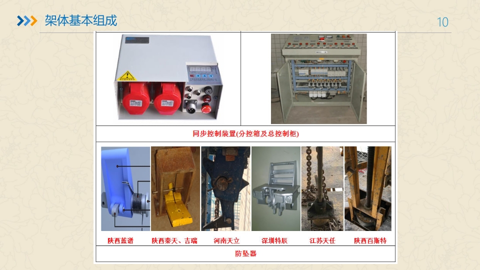附着式升降脚手架培训ppt课件10