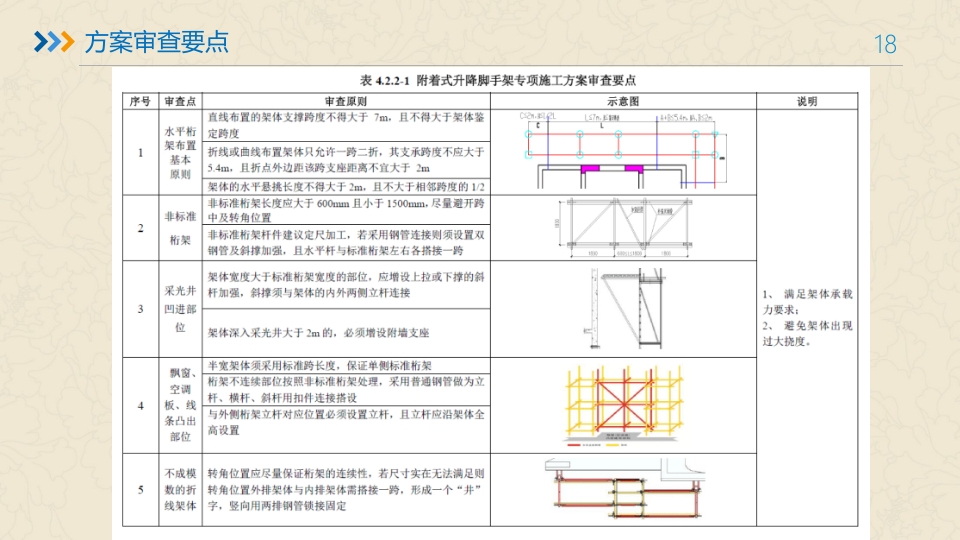 附着式升降脚手架培训ppt课件18