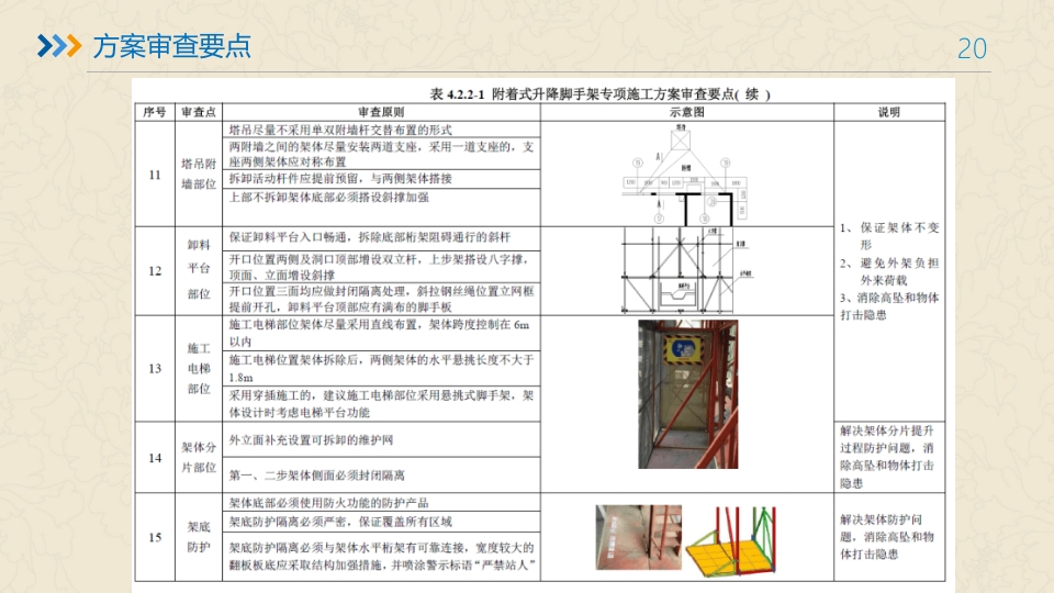 附着式升降脚手架培训ppt课件20