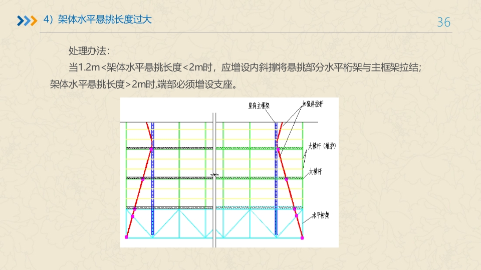 附着式升降脚手架培训ppt课件36