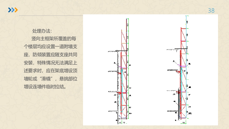 附着式升降脚手架培训ppt课件38