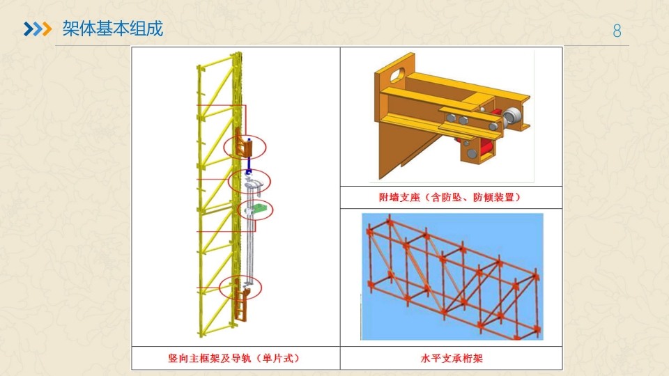 附着式升降脚手架培训ppt课件8