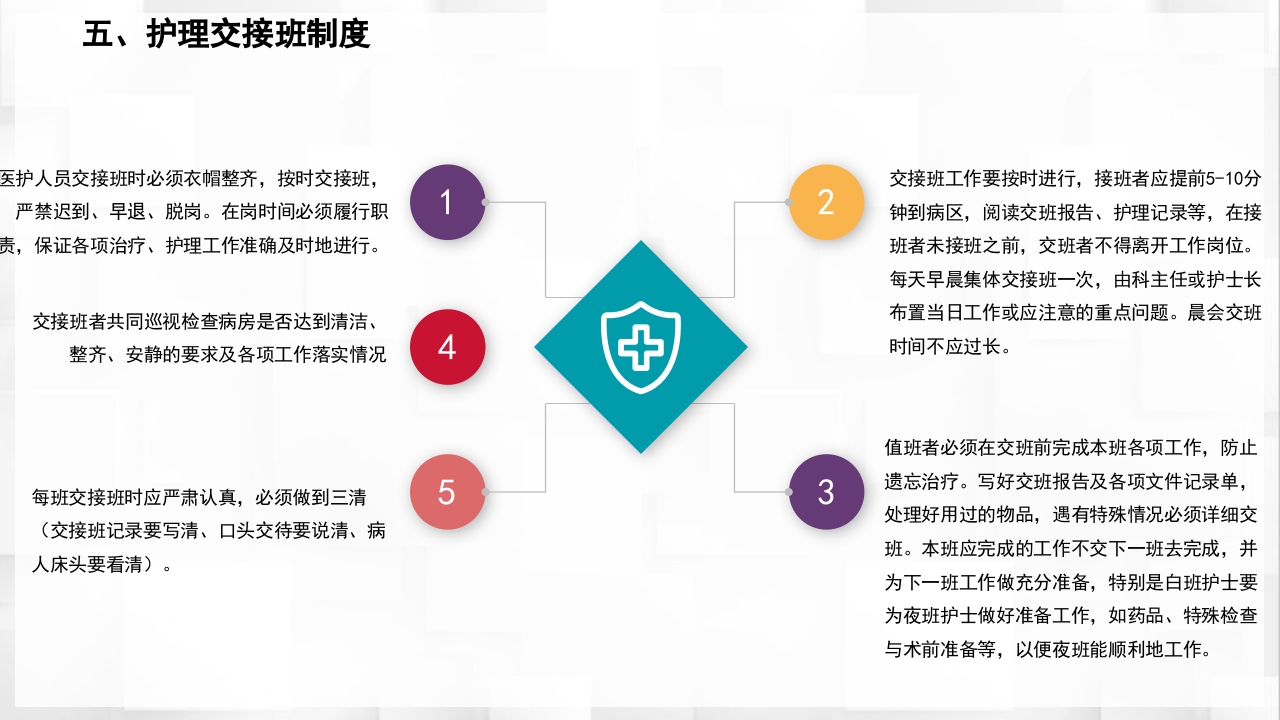 医院护理查房核心制度PPT课件19