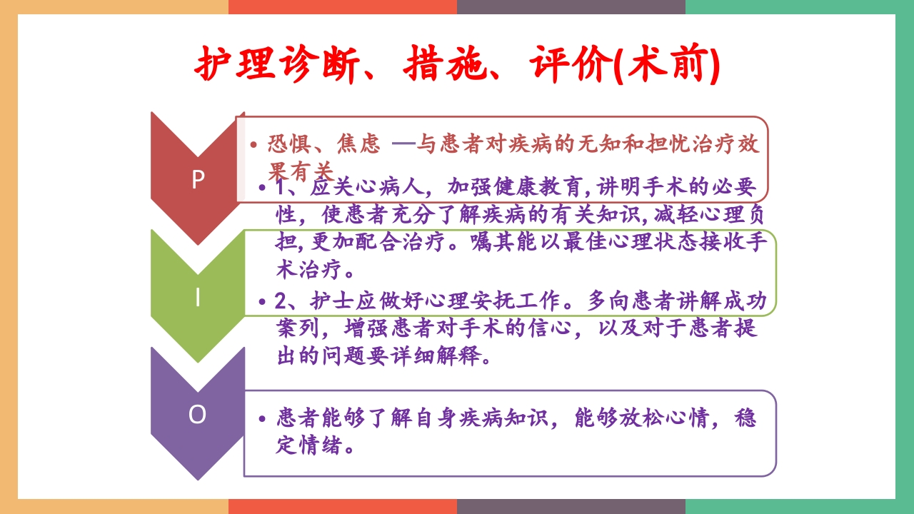 肛周脓肿护理查房PPT课件18