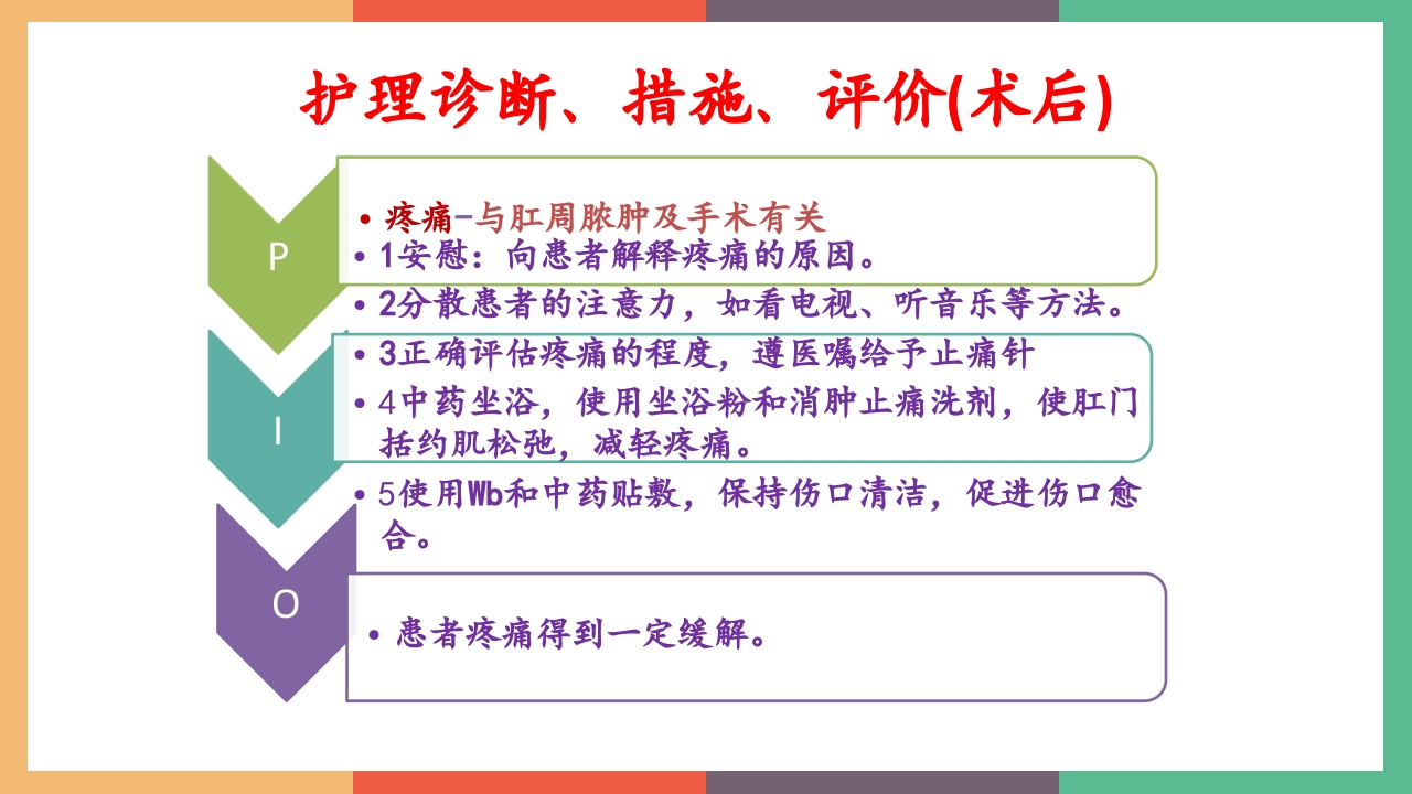 肛周脓肿护理查房PPT课件20