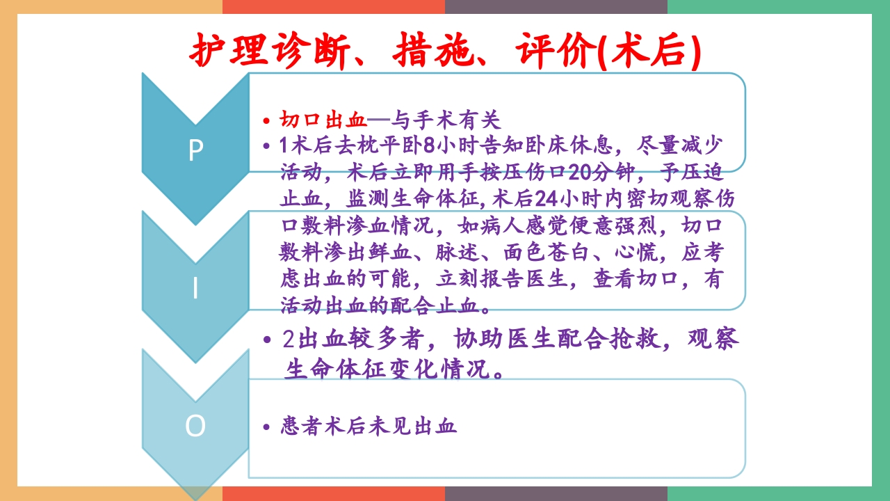 肛周脓肿护理查房PPT课件24