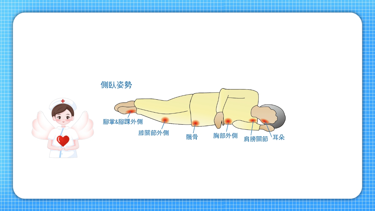 医疗压疮护理查房PPT课件11