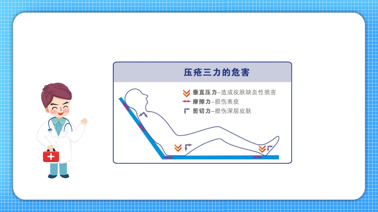 医疗压疮护理查房PPT课件5