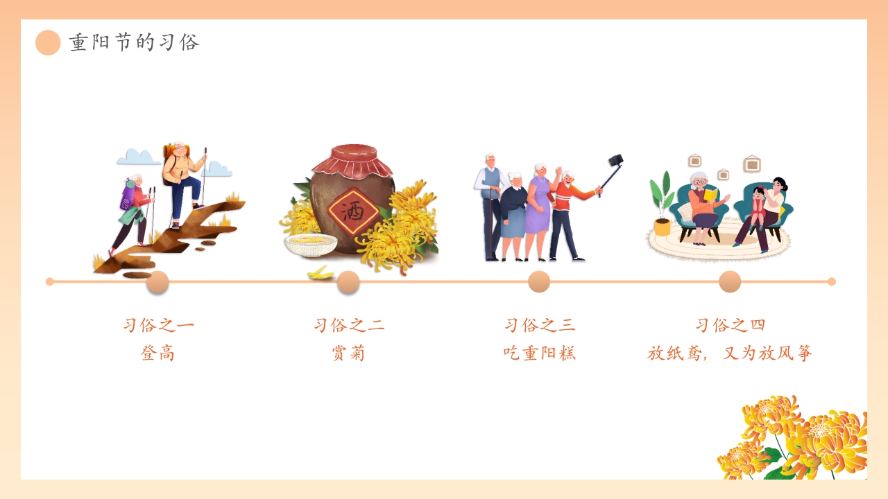 “爱在重阳孝亲敬老从我做起”幼儿园重阳敬老主题班会PPT课件15