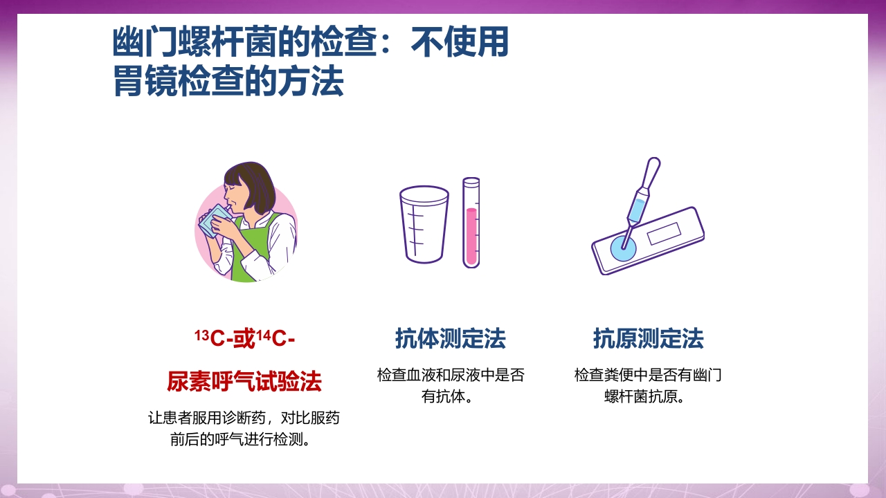 幽门螺杆菌感染患者教育PPT课件10