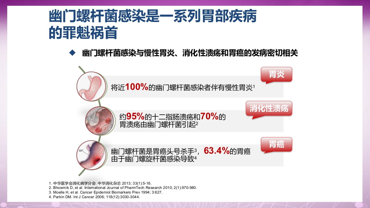 幽门螺杆菌感染患者教育PPT课件13