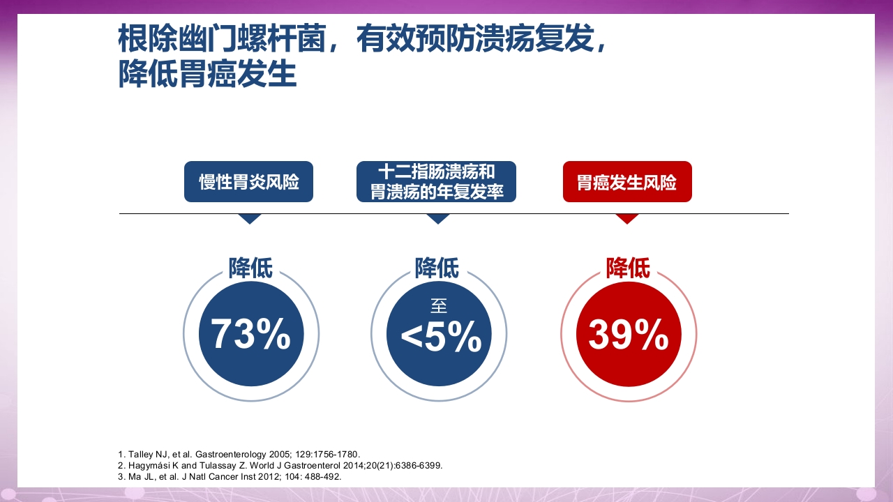 幽门螺杆菌感染患者教育PPT课件16