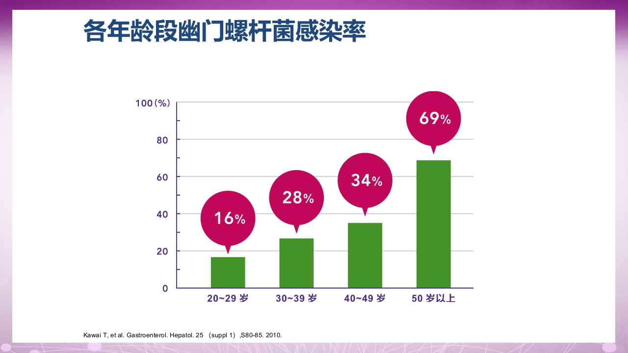 幽门螺杆菌感染患者教育PPT课件6