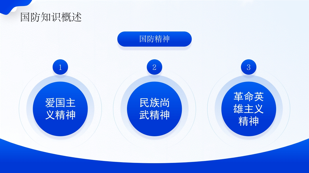 大学生国防教育日班会PPT课件下载10