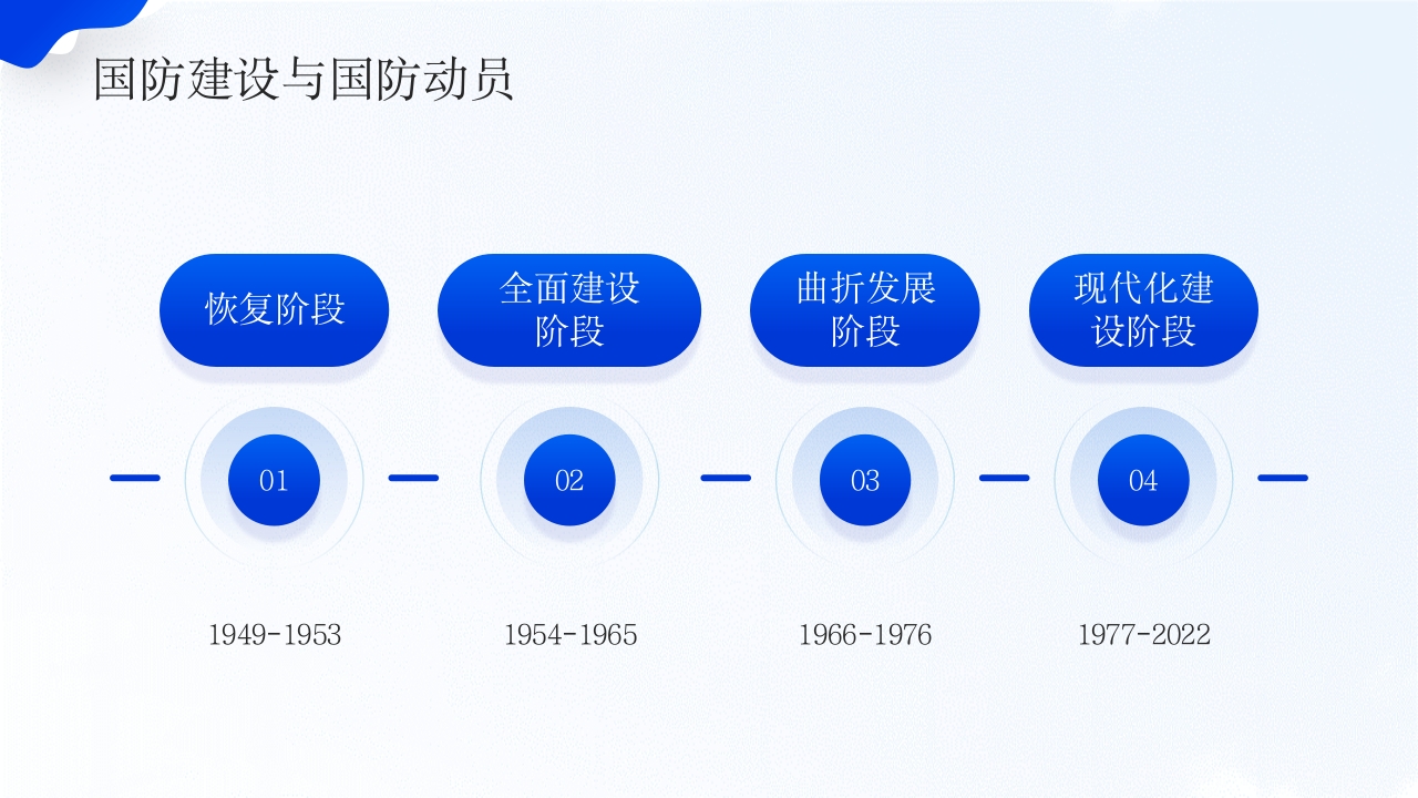 大学生国防教育日班会PPT课件下载14