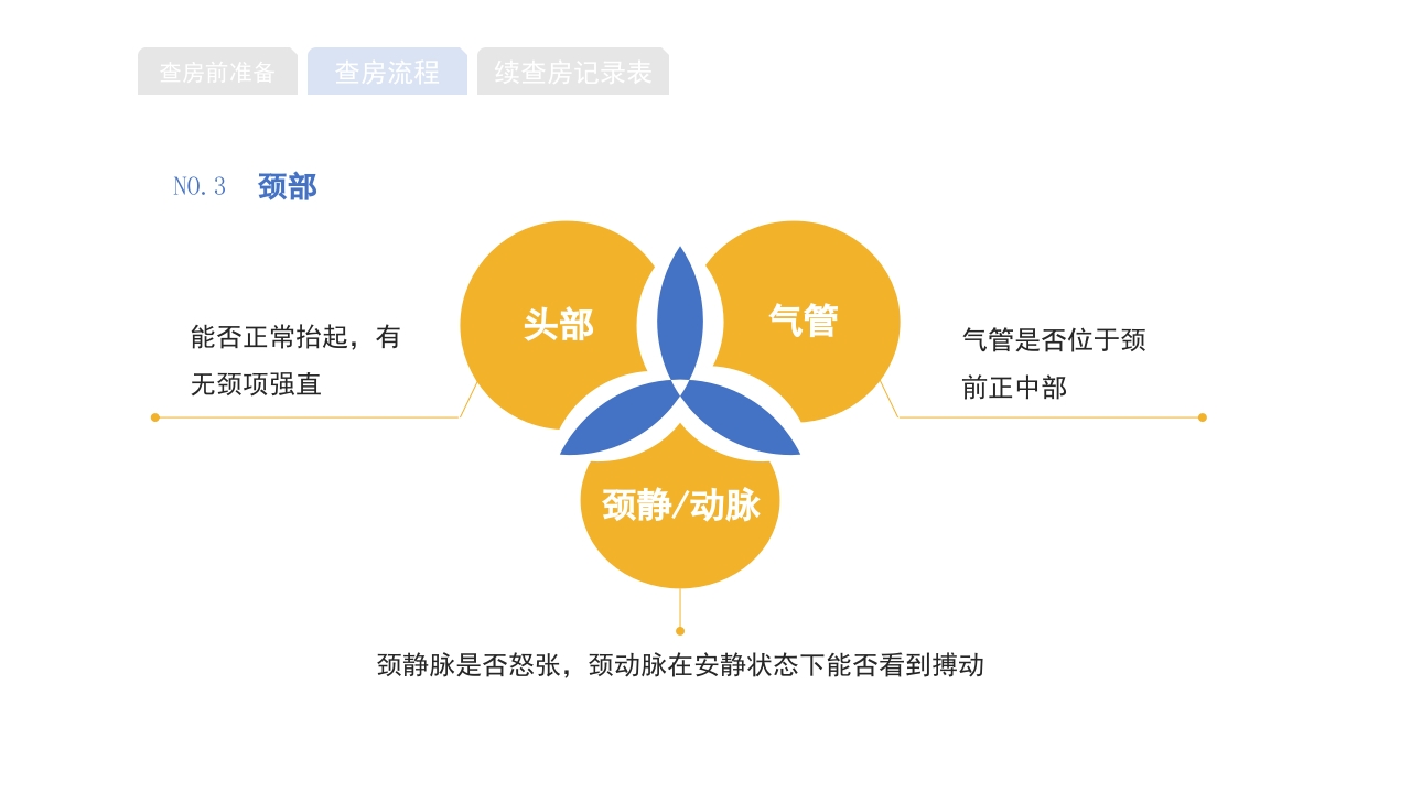 医院护理查房流程知识宣传PPT课件11