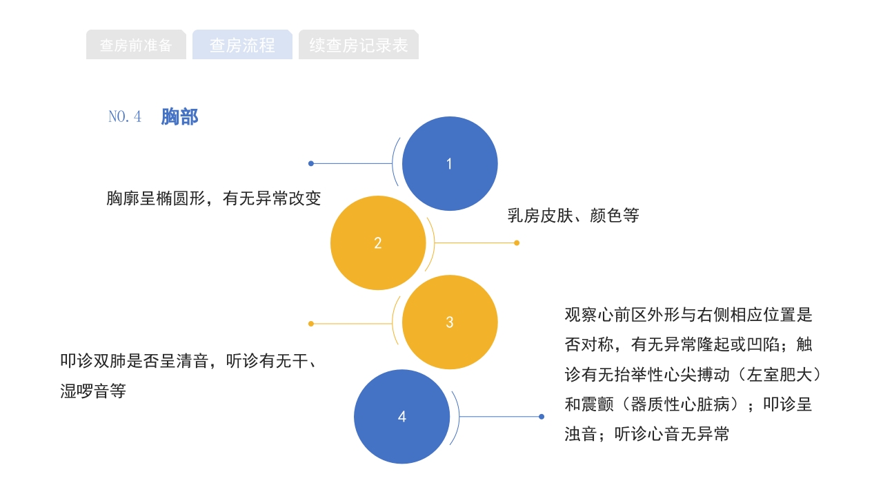 医院护理查房流程知识宣传PPT课件12