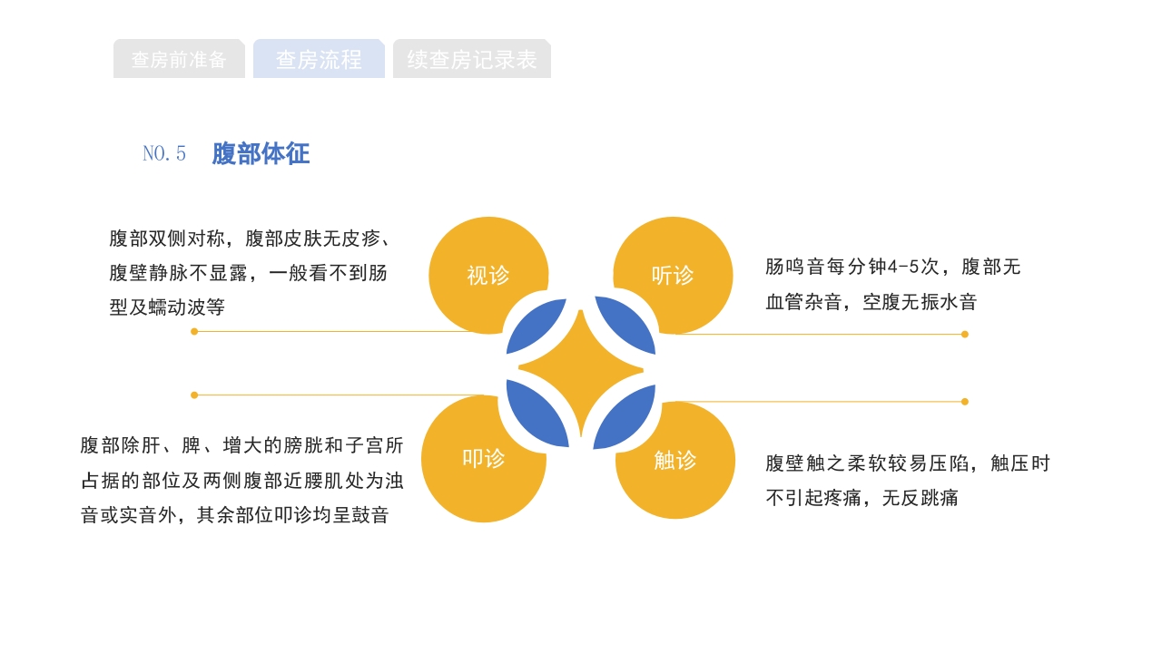 医院护理查房流程知识宣传PPT课件13