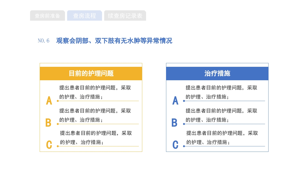 医院护理查房流程知识宣传PPT课件14