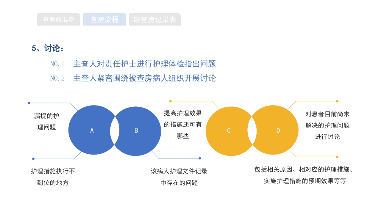 医院护理查房流程知识宣传PPT课件17