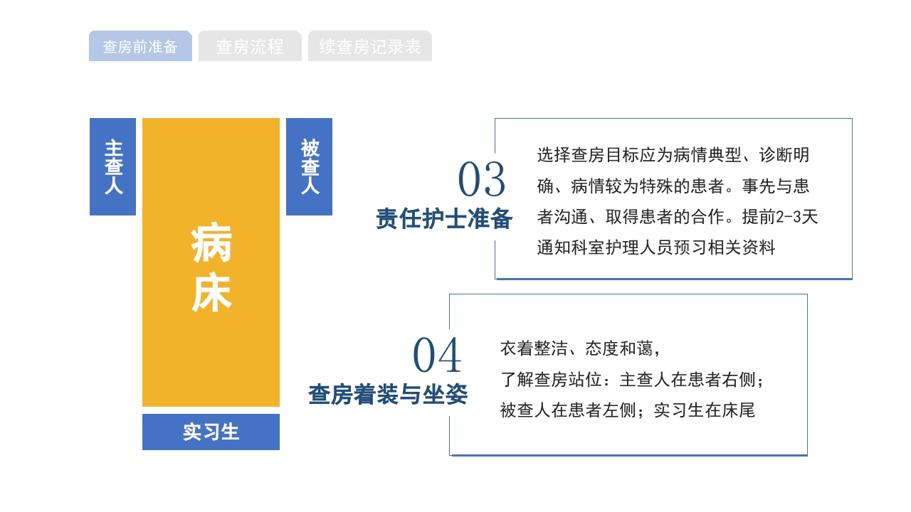 医院护理查房流程知识宣传PPT课件5