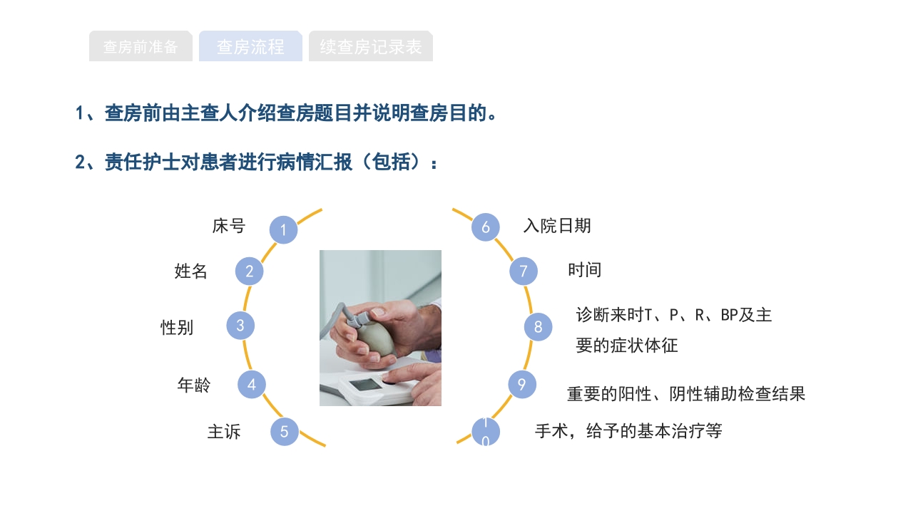 医院护理查房流程知识宣传PPT课件7
