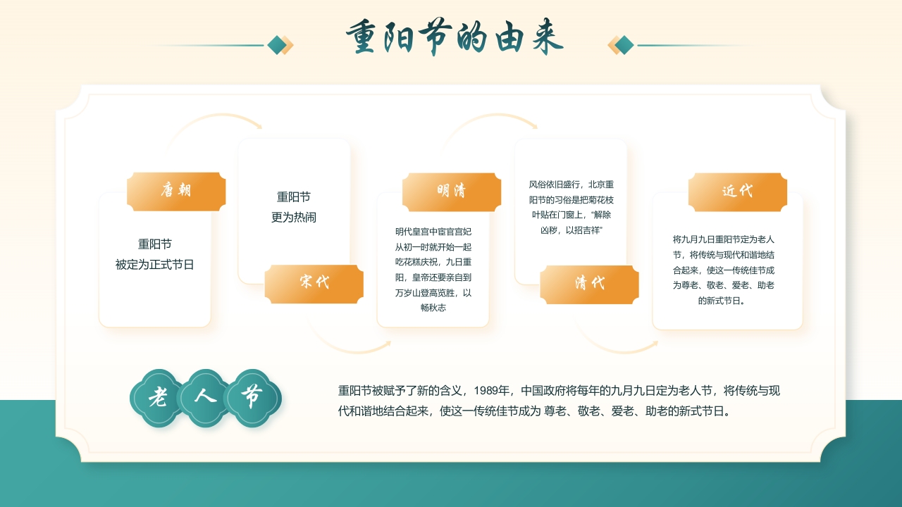 中国传统节日之重阳节PPT课件11