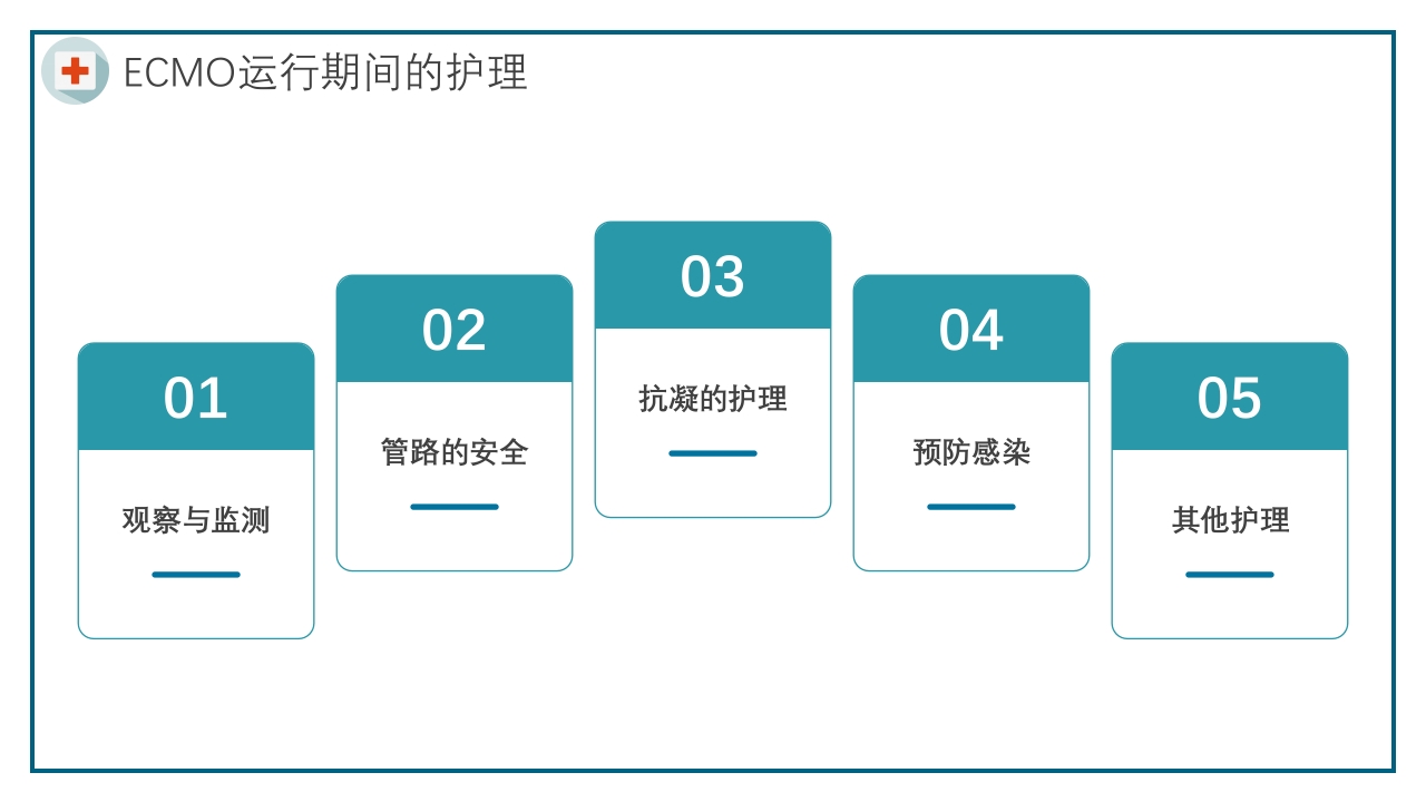 ECMO护理培训PPT课件14