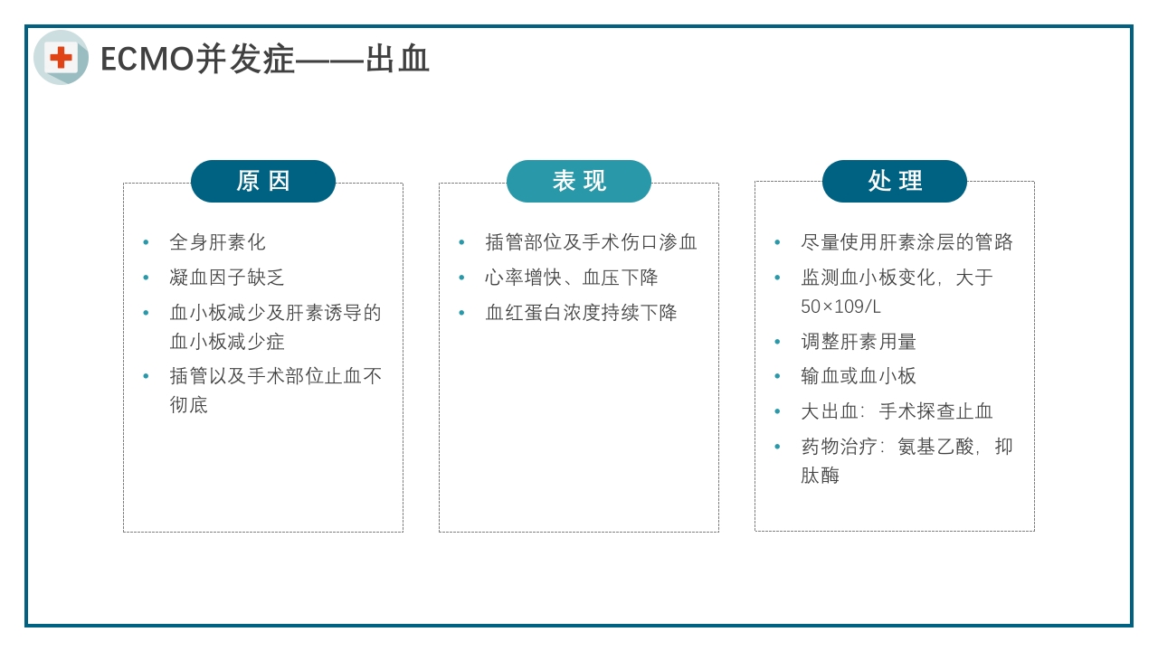 ECMO护理培训PPT课件22