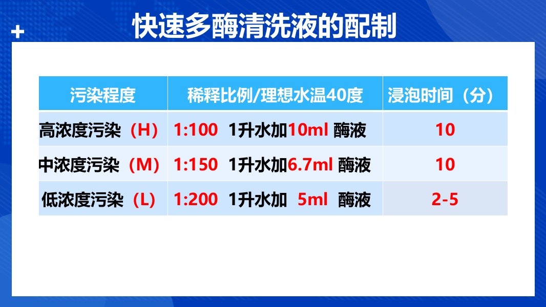 纤支镜的清洗消毒与维护程序PPT课件10
