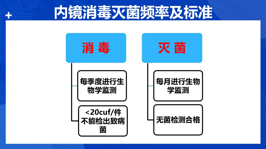 纤支镜的清洗消毒与维护程序PPT课件19