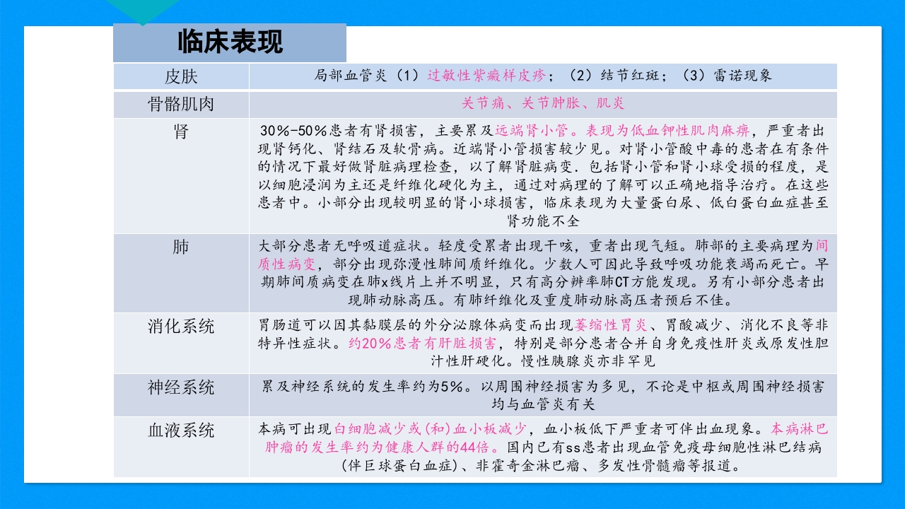 皮肤干燥综合征PPT课件下载10