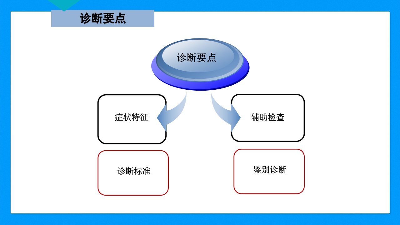 皮肤干燥综合征PPT课件下载11