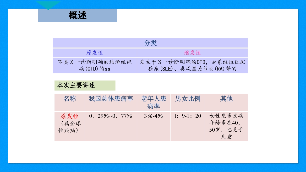 皮肤干燥综合征PPT课件下载4