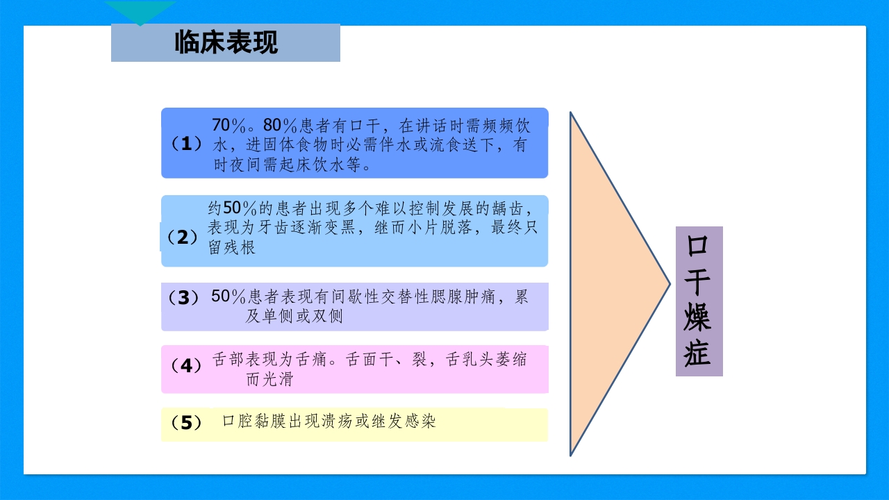皮肤干燥综合征PPT课件下载7