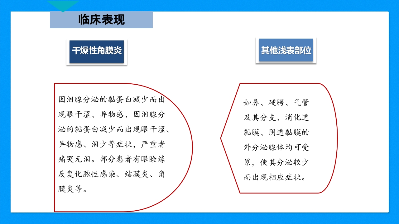 皮肤干燥综合征PPT课件下载8