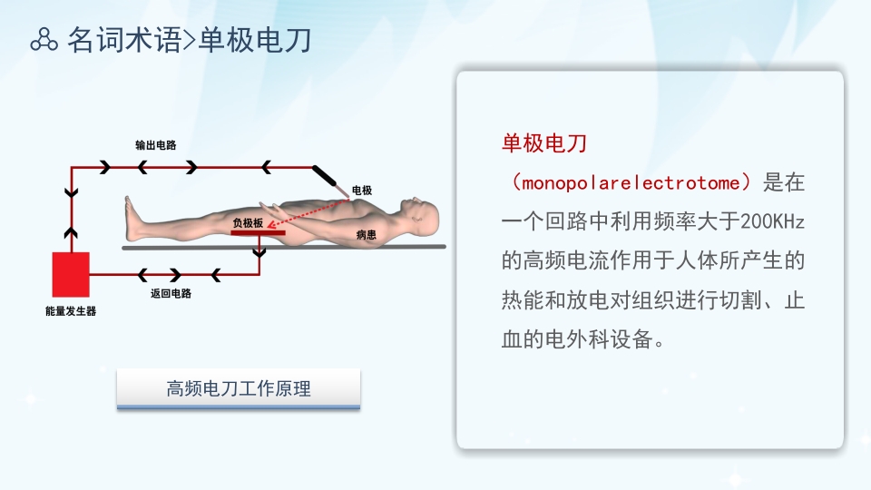 电外科安全PPT课件下载4