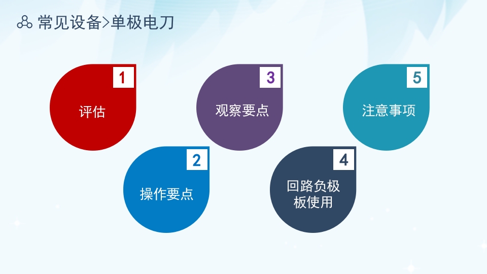 电外科安全PPT课件下载9