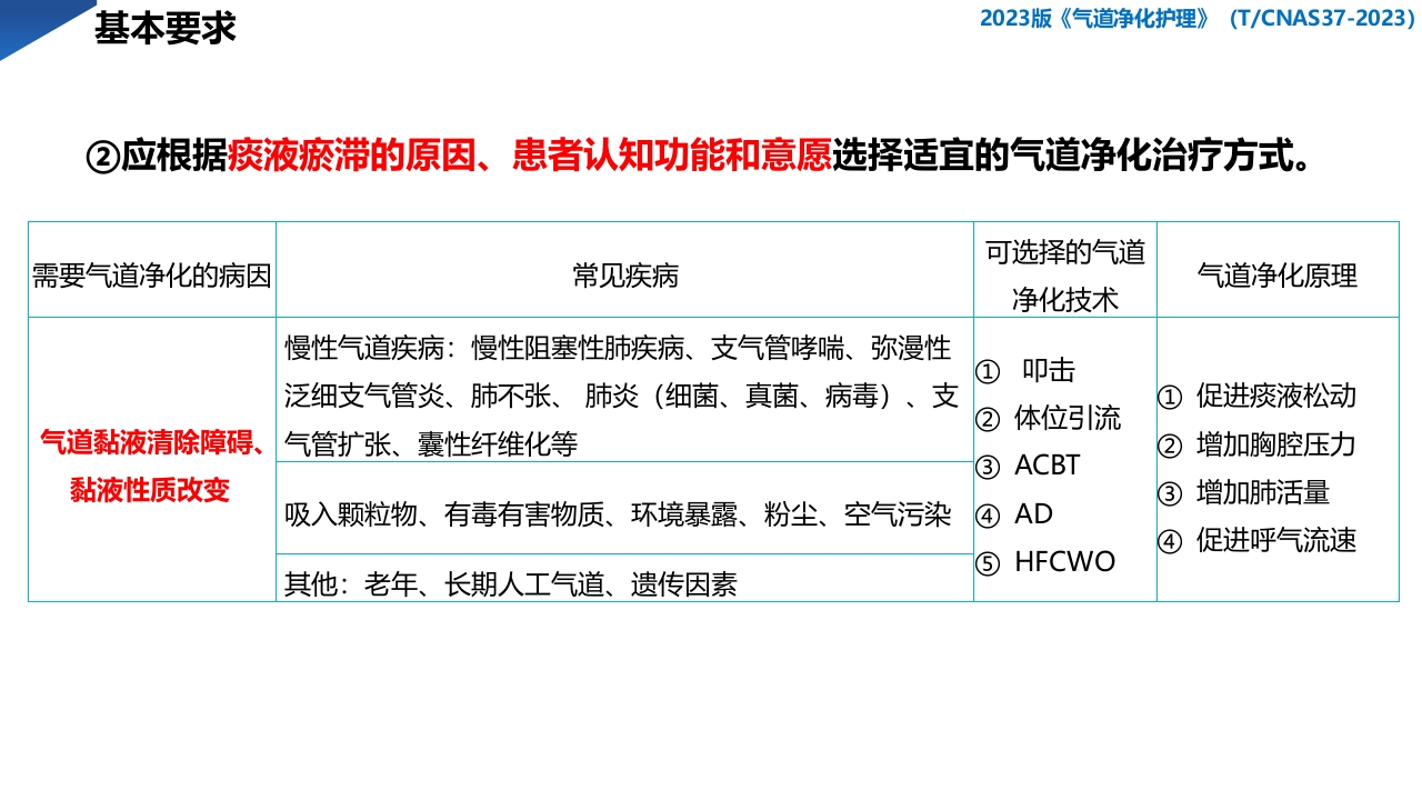 2023版·气道净化护理PPT课件下载15