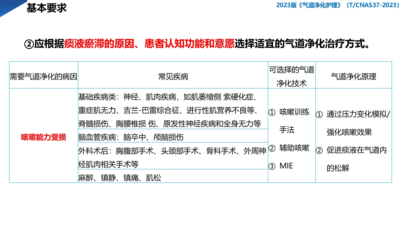 2023版·气道净化护理PPT课件下载16