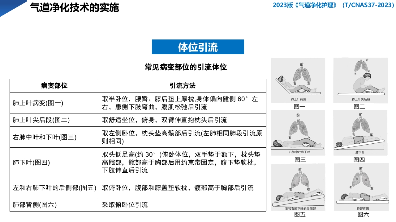 2023版·气道净化护理PPT课件下载29