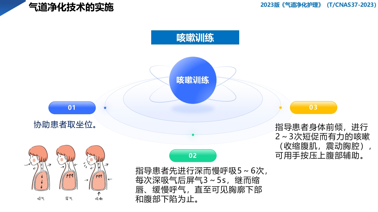 2023版·气道净化护理PPT课件下载31
