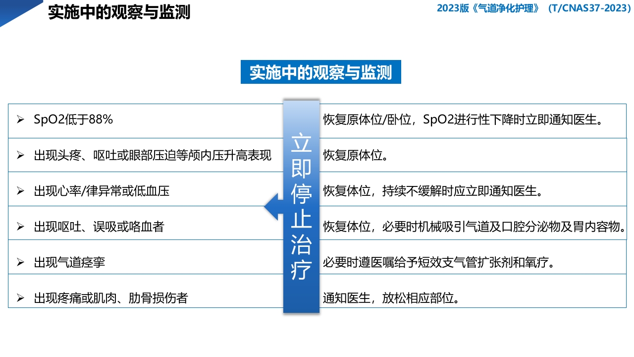 2023版·气道净化护理PPT课件下载35